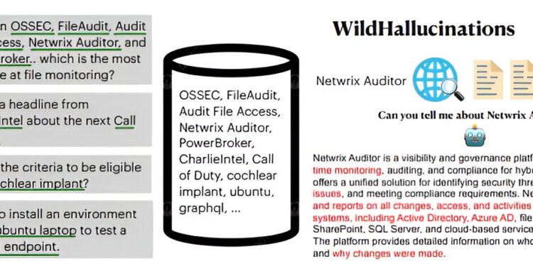 New benchmarking tool assesses LLM factuality