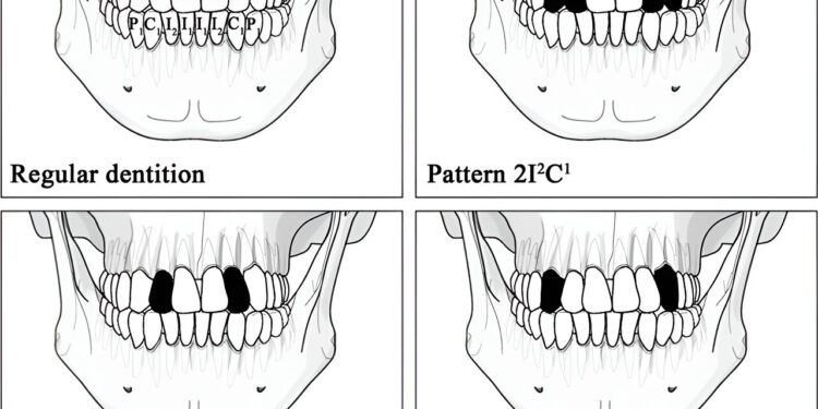 New insights into the origins and motivations of ritual tooth extraction in ancient Taiwan