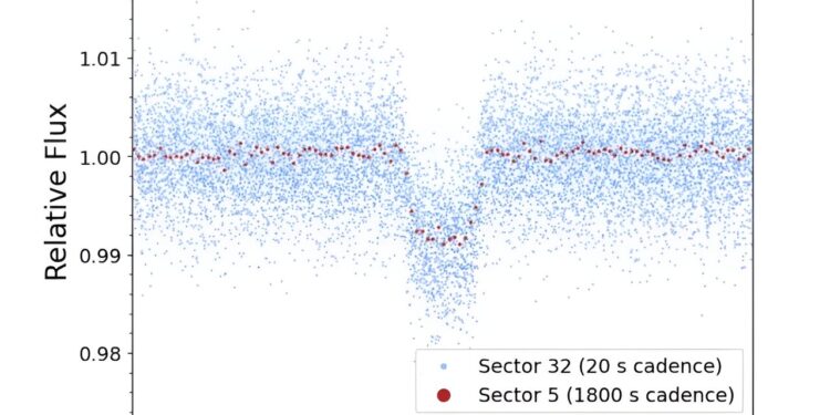 New massive and eccentric brown dwarf discovered