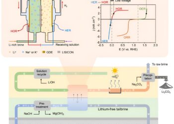 New technology enables lithium to be extracted from brines economically and sustainably