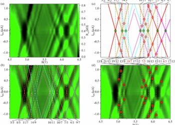 Physicists Discover New Phenomena in Fractional Quantum Hall Effects