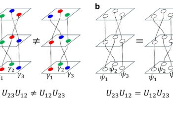 Physics researchers identify new multiple Majorana zero modes in superconducting SnTe
