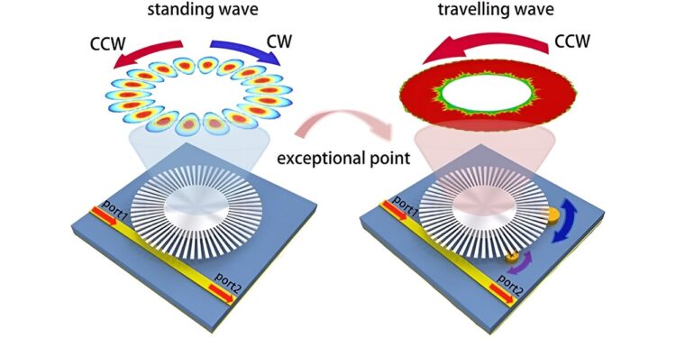 Reconfigurable sensor can detect particles 0.001 times the wavelength of light