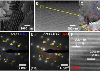 Researchers test stability of 3D-printed superalloy under extreme conditions