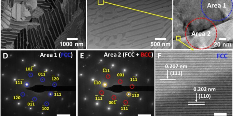 Researchers test stability of 3D-printed superalloy under extreme conditions