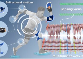 Scalable woven actuators offer new possibilities for robotics and wearable devices