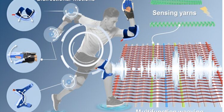 Scalable woven actuators offer new possibilities for robotics and wearable devices
