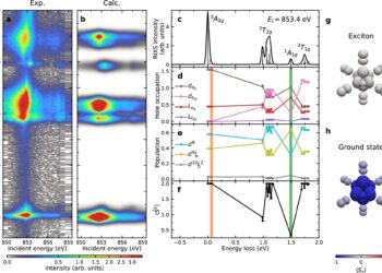 Scientists Discover Exciton Behavior in Van der Waals Magnets