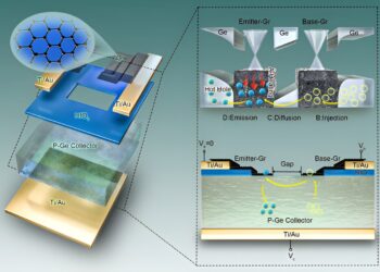 Scientists Invent Hot-Emitter Transistor for Future High-Performance, Low-Power Multifunctional Devices
