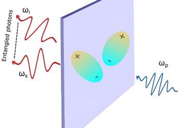 Scientists demonstrate that excitonic interactions improve the efficiency of entangled photon generation