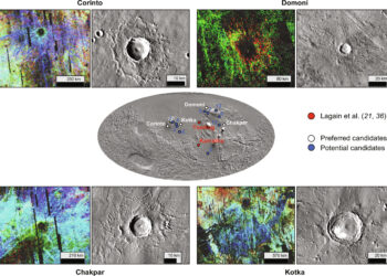 Searching for origins on the red planet