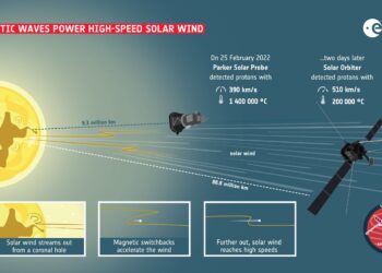 Solar Orbiter shows how solar wind gets a magnetic boost
