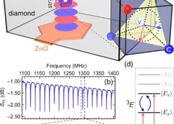 Sound causes ‘quantum jumps’ between electron orbits
