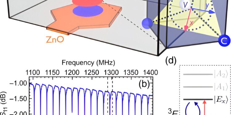 Sound causes ‘quantum jumps’ between electron orbits