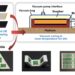 Stable, robust and customizable 3D printed decoupled structural lithium-ion batteries