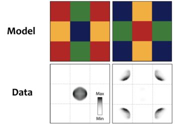 Study reveals dark states of condensed matter in quantum system with two pairs of sublattices