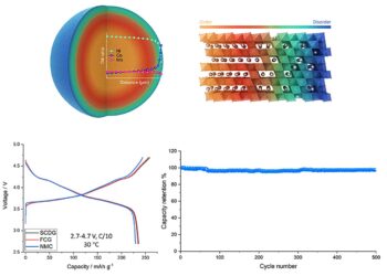 Ultra-stable layered oxide cathodes could improve battery performance