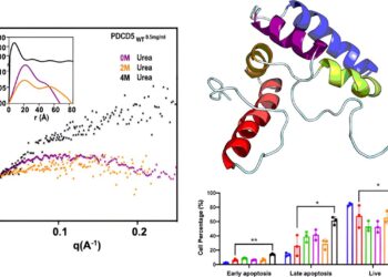 Understanding how parasites disarm host defenses