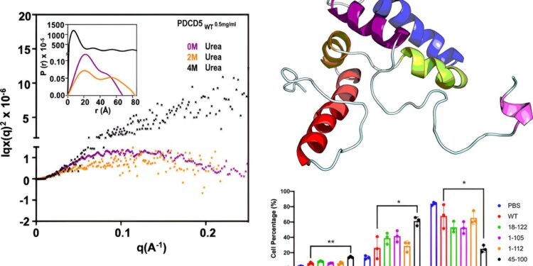 Understanding how parasites disarm host defenses