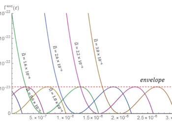 Using atomic excitations to measure spacetime rotation