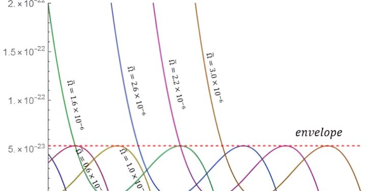 Using atomic excitations to measure spacetime rotation