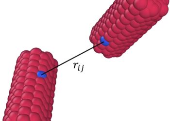 Using machine learning to accelerate simulations of irregularly shaped particles
