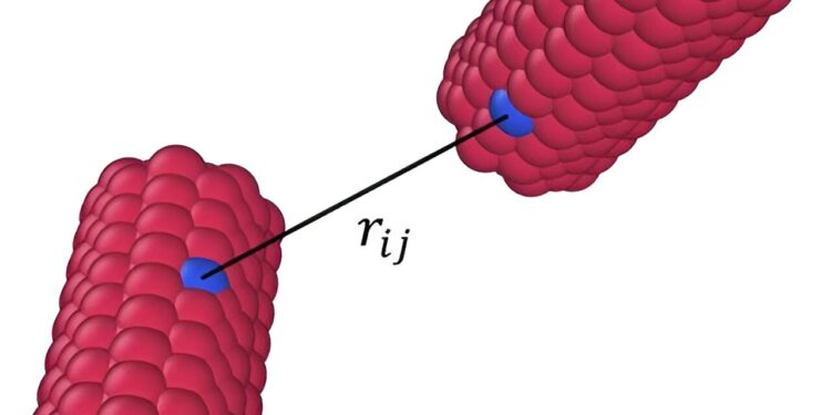 Using machine learning to accelerate simulations of irregularly shaped particles