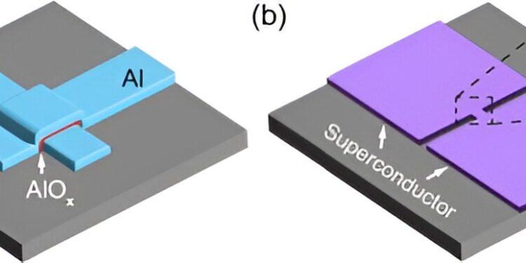 A different qubit architecture could make it easier to manufacture the building blocks of a quantum computer