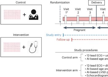 AI stethoscope doubles detection of heart failure during pregnancy