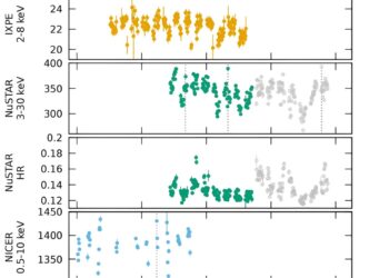Astronomers study nature of bright, low-mass X-ray binary system