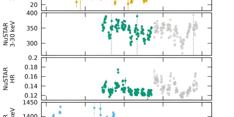 Astronomers study nature of bright, low-mass X-ray binary system