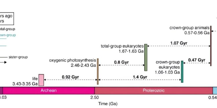 Can the “difficult stages” in the evolutionary history of human intelligence be reformulated using geological thresholds?