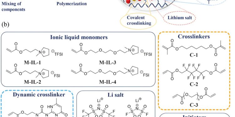 Chemists Create Gel to Prevent Leaks and Increase Lifespan of Lithium-Ion Batteries