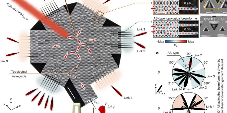 Chip that drives terahertz beams paves the way for the ultra-fast internet of the future