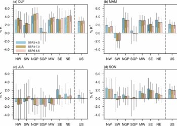 Climate change will lead to wetter winters in the United States, modeling study finds