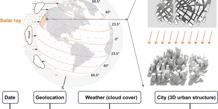 Cloud cover and urban structures significantly reduce sunshine in cities