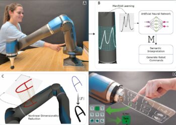 Combining existing sensors with machine learning algorithms improves robots’ intrinsic sense of touch