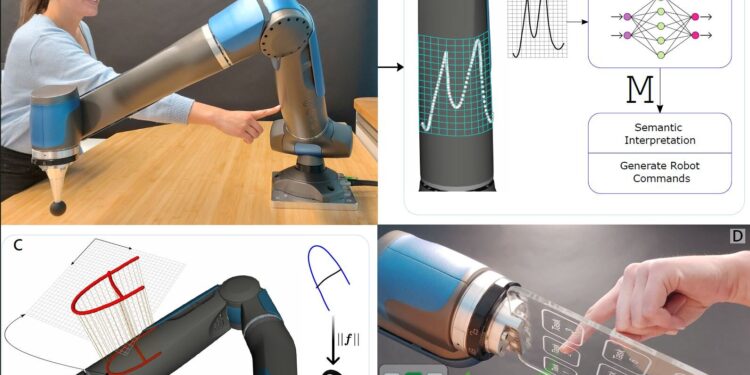 Combining existing sensors with machine learning algorithms improves robots’ intrinsic sense of touch