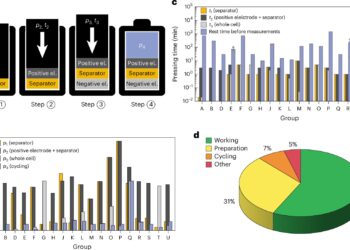 Comparative evaluation of performance reproducibility of all-solid-state lithium batteries
