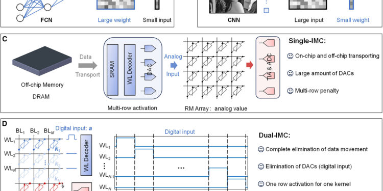 Computational Schema Accelerates Machine Learning While Improving Energy Efficiency of Traditional Data Operations