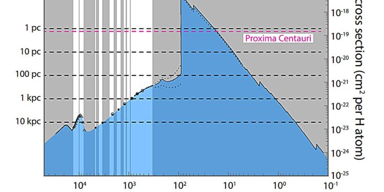 Could interstellar quantum communications involve Earth or solve the Fermi paradox?