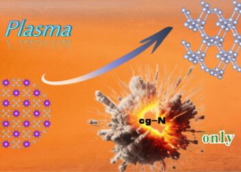 Cubic left nitrogen with high energy density successfully synthesized at atmospheric pressure