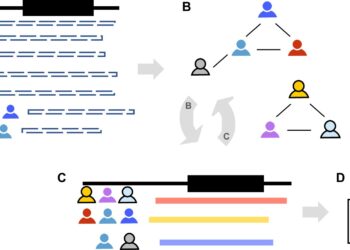 Distance relationship in biobanks exploited to identify undiagnosed genetic diseases
