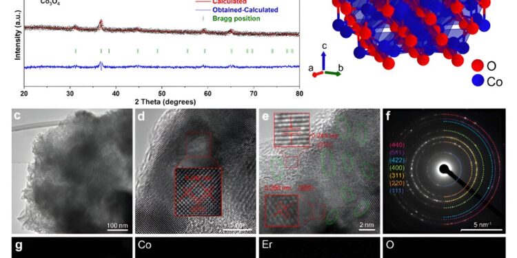 Erbium-doped electrocatalyst enhances oxygen evolution reactions in acidic environments