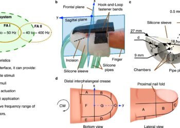 Fingertip device provides realistic touch for a wide range of applications