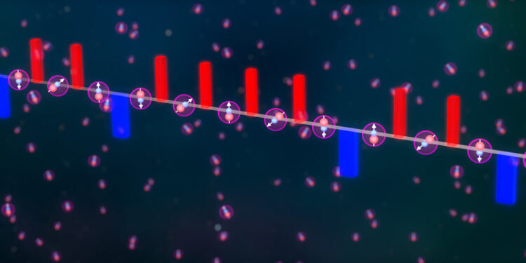 Floquet engineering optimizes interactions between ultra-cold molecules and produces dual-axis torsional dynamics