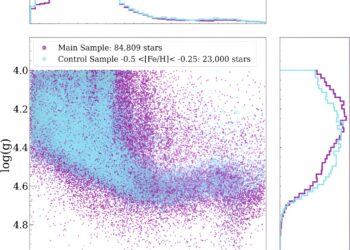 Formation of super-Earths limited near metal-poor stars