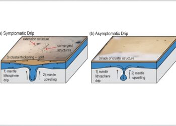 Geoscientists Confirm Existence of Crustal ‘Drip’ Under Central Anatolian Plateau in Türkiye