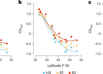 Global warming triggers rapid evolutionary response in fruit flies, study finds