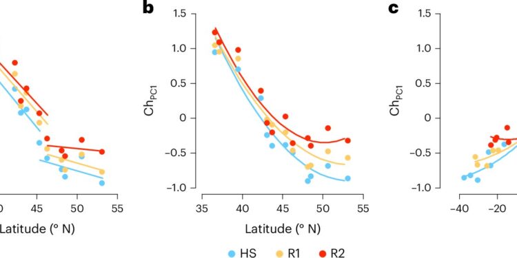 Global warming triggers rapid evolutionary response in fruit flies, study finds